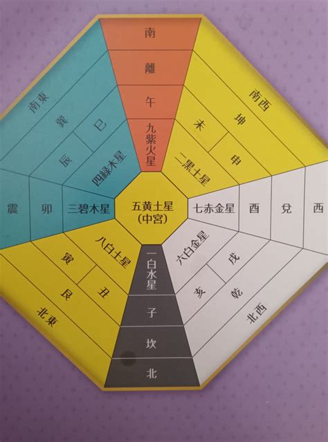 九星气学|九星気学とは？9種類の特徴やどんな性質なのかわか。